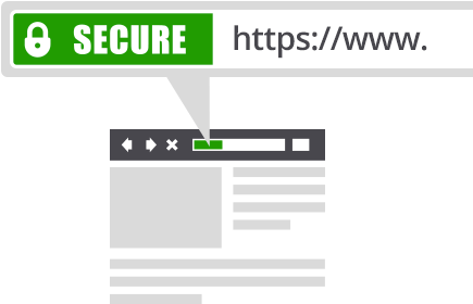 SSl Certificates